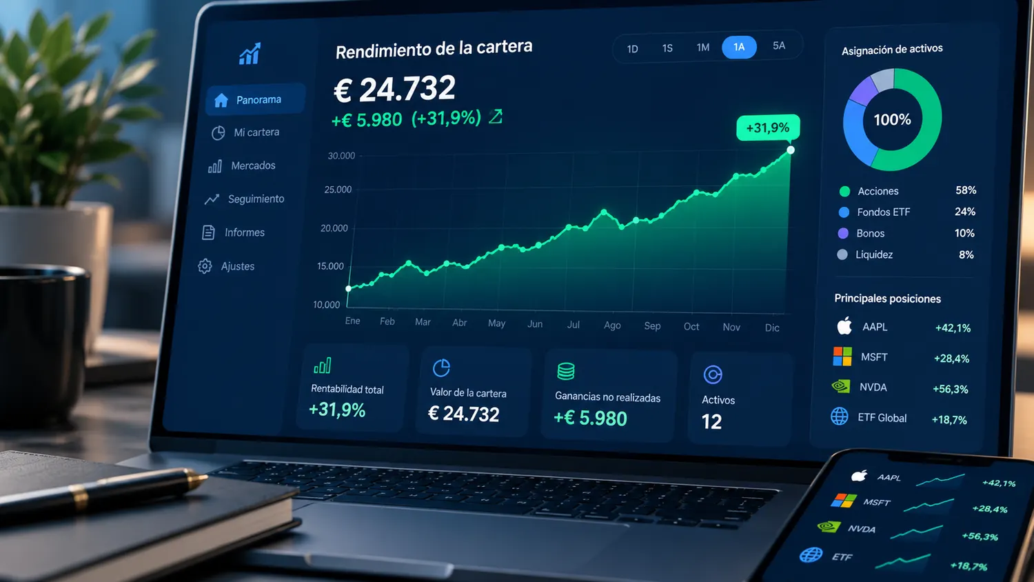 Panel de seguimiento de actividad y resultados